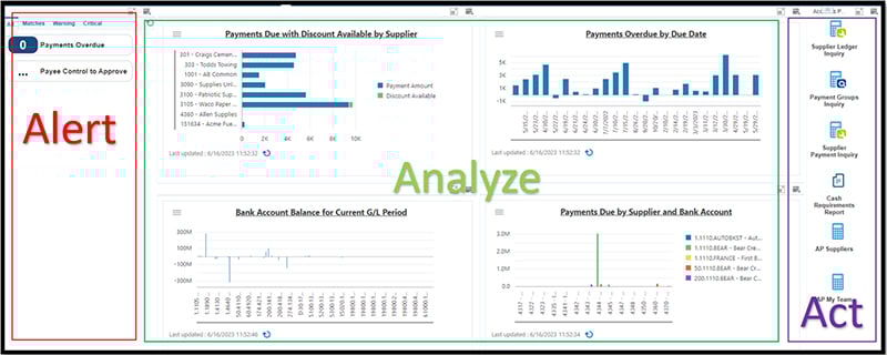 UXOne - Alert Analyze Act