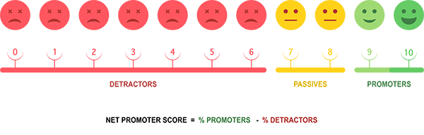 NPS Score Meter