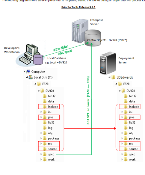 A computer diagram with text and images

Description automatically generated with medium confidence