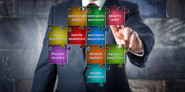 Business continuity management