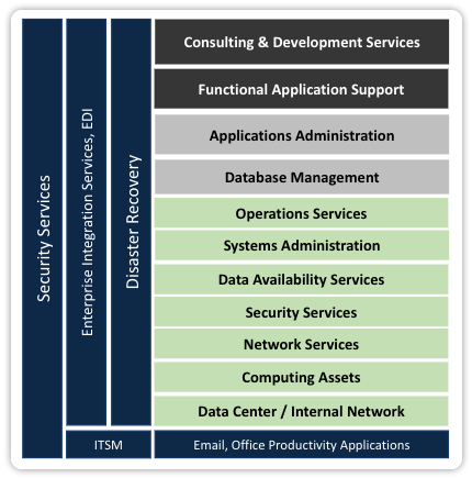 managed-services-others managed-services-others